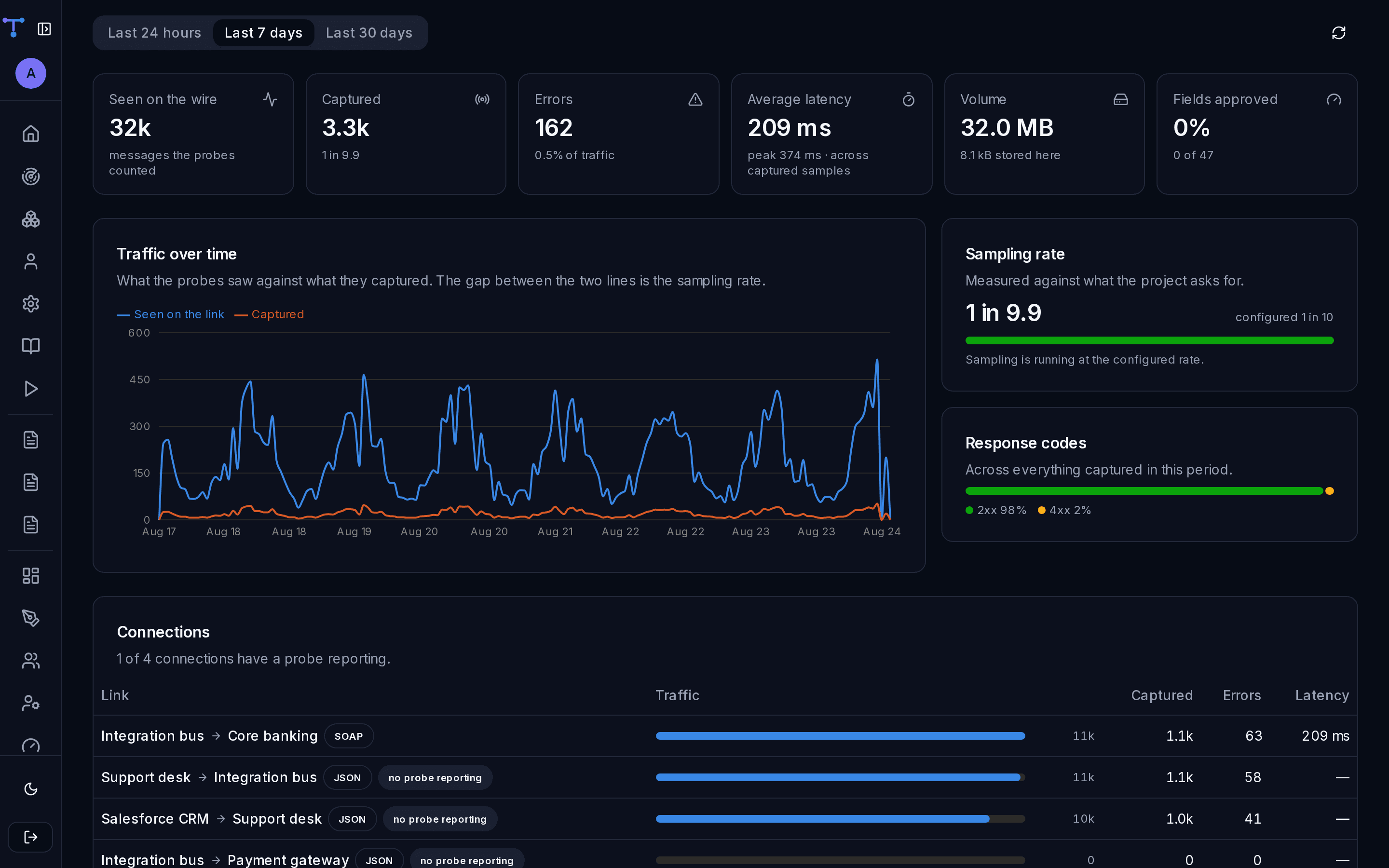 The statistics screen with throughput over time, a sampling meter and per-connection breakdowns