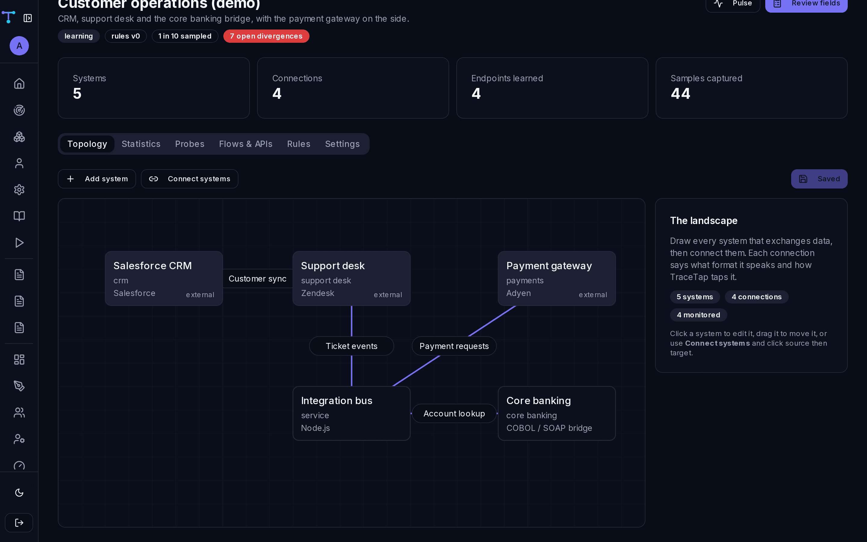 The topology editor showing a CRM, support desk, integration bus, core banking and payment gateway connected by labelled links